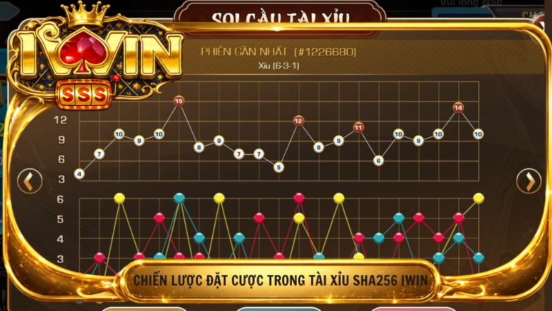 Chien Luoc Dat Cuoc Trong Tai Xiu Sha256 Iwin 1